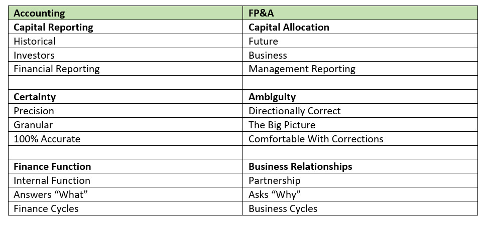 Switching From Accounting to FP&A