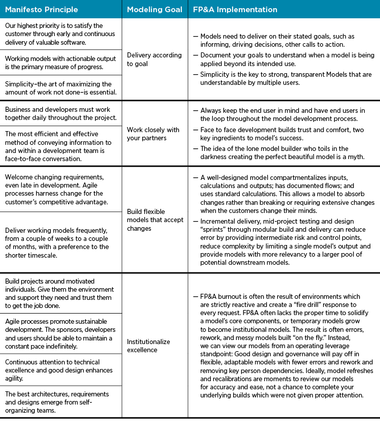 AFP-21_FP&amp;A_Article_Agile_Chart_2