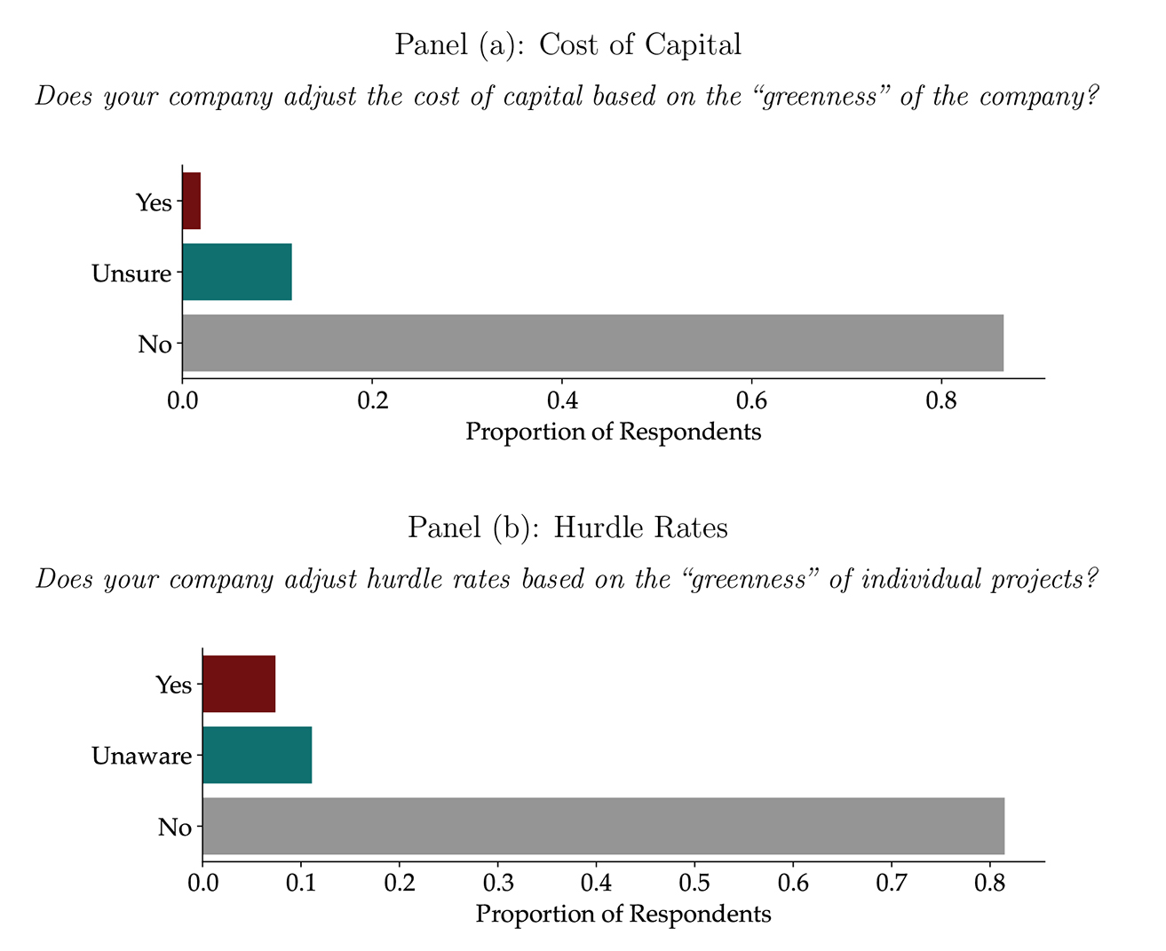 AFP_Green_Investing_Cost_of_Capital