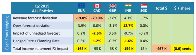 chartcashflow