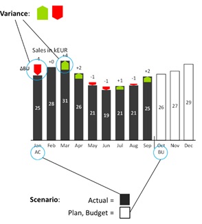 IBCS2