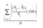 Fit the Curve and MAPE Calculation