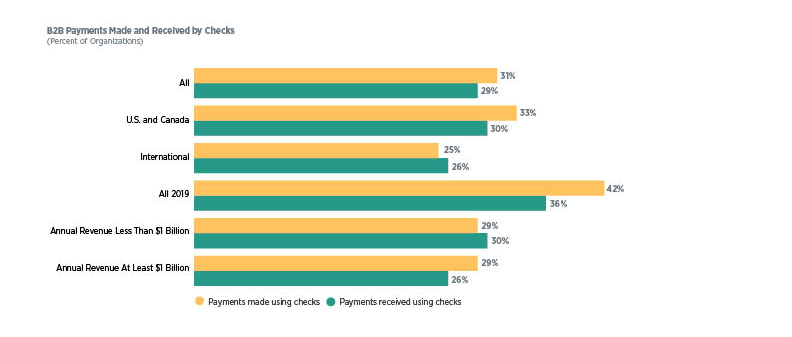 RSCH-22 Digital Payments Survey 9graph (1)