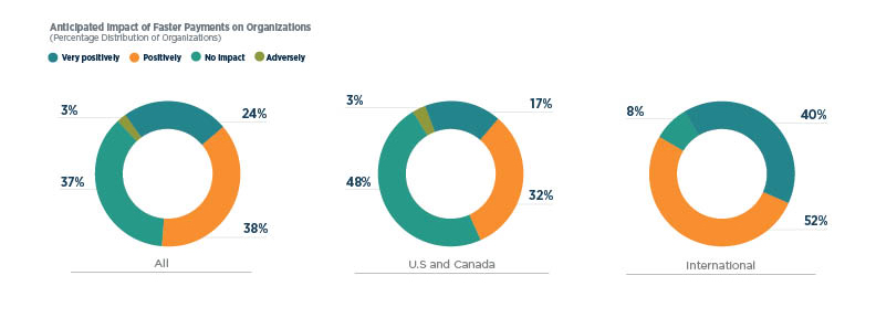 RSCH-22 Digital Payments Survey35graph (1)