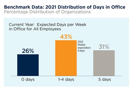 RSCH-22_FPA-BenchmarkingSurvey-BenchmarkData-BlueBackgd-1