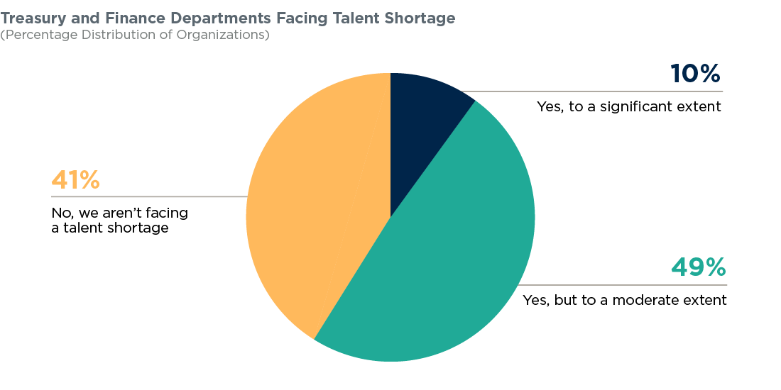 2023_Exhibit25_TalentShortage-NoBackground_1100px