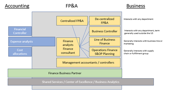 AFP Asia Pacific Advisory Council Structure