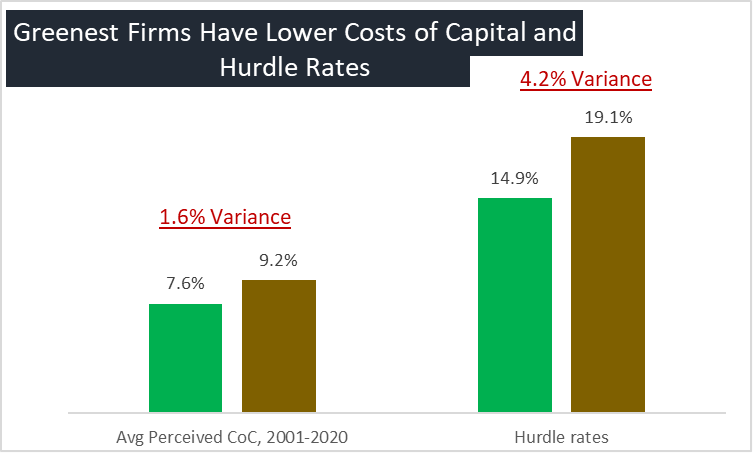 AFP_Green_Investing_Greenest_Firms