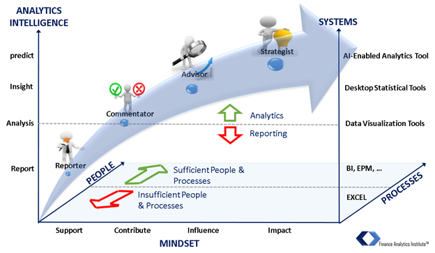 Analytics hub