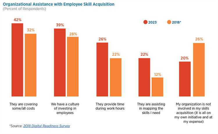 CHART_Org-Assist-Empl-Skill