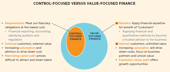 control v. value