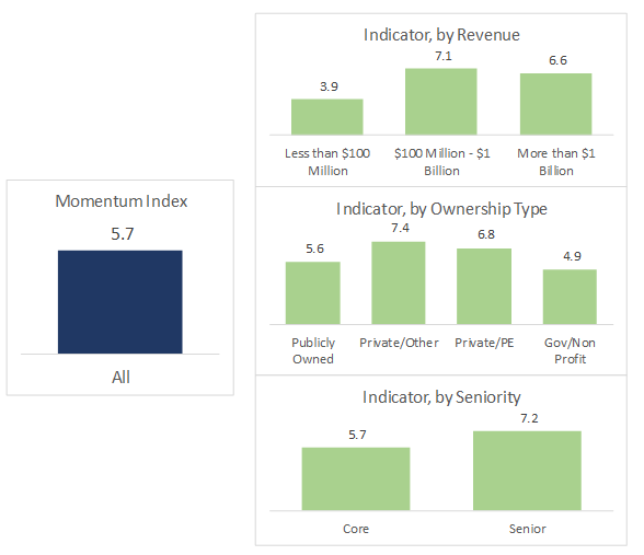 demoanalysis_graph