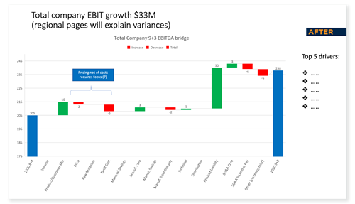 ebit-after-1