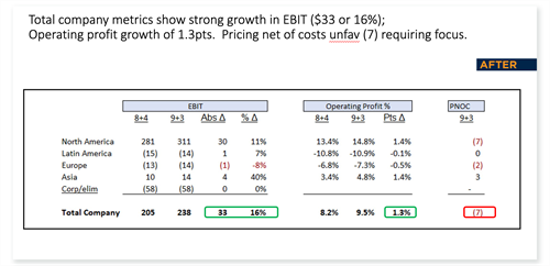 ebit-after-2