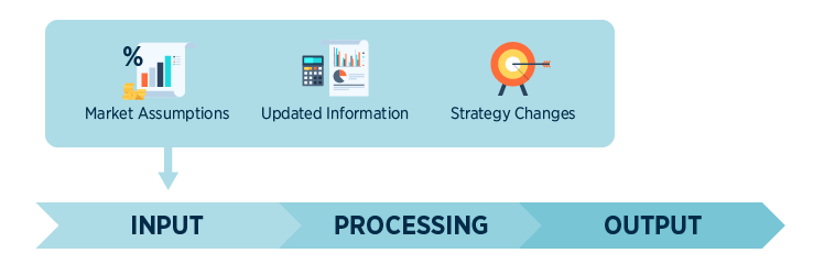 Financial Model