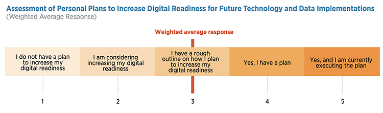 FP&A Benchmarking Survey Chart