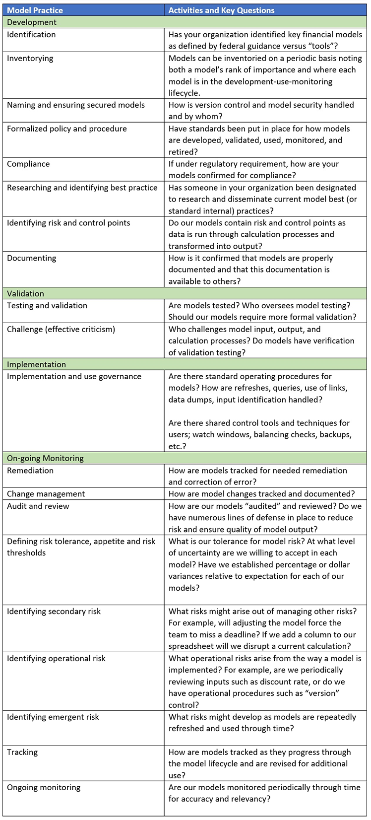 FPA Table