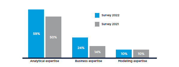 FP&A Trends Survey 2022