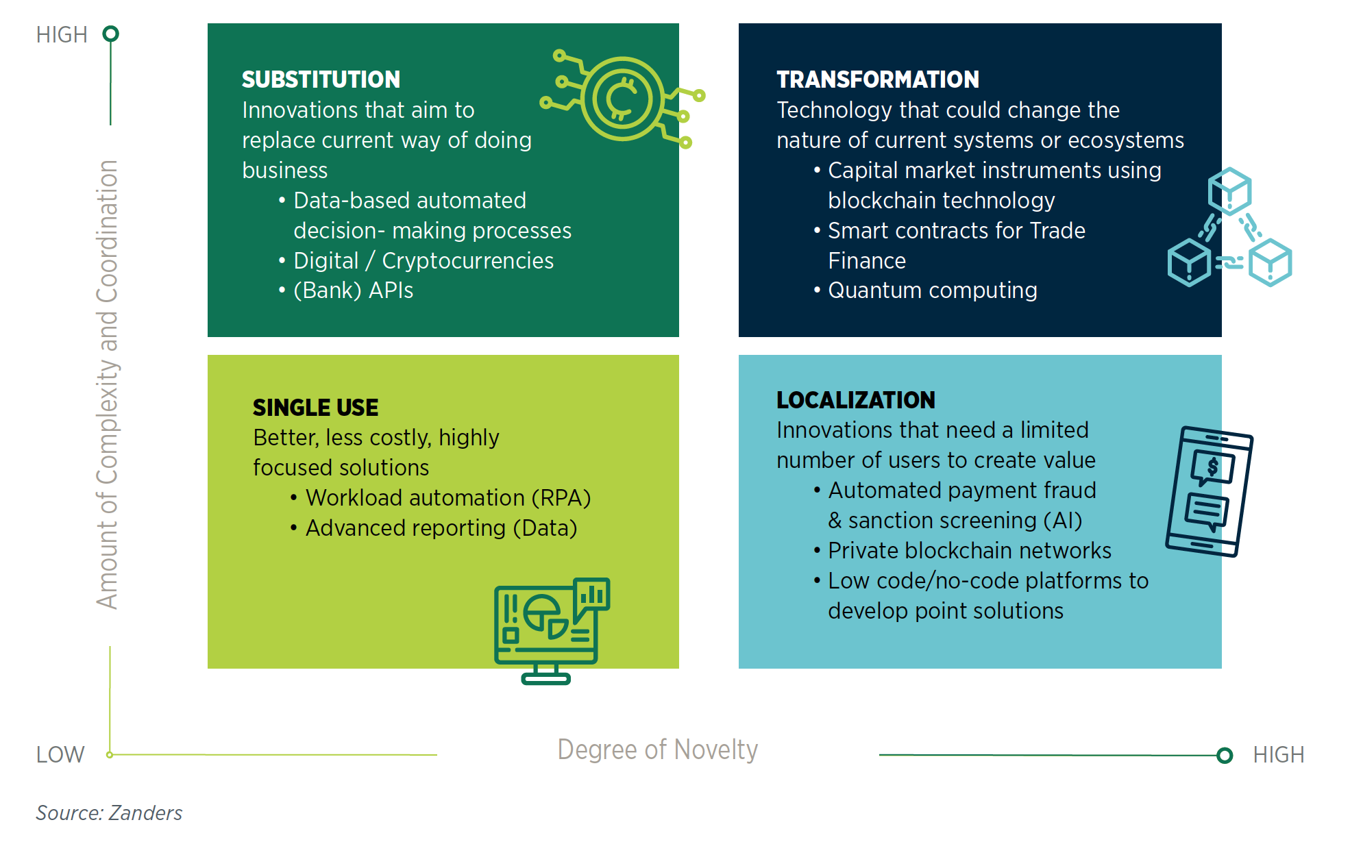 Future of Treasury Teams 2