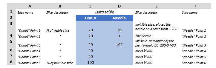 building a gauge diagram -- graph