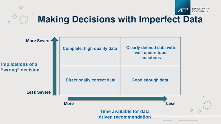 Decision-Making Matrix