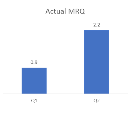 momentum graph 2