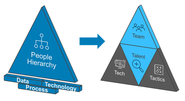 people hierarchy_afp_pyramids_chart1