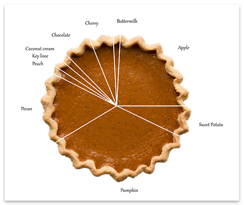 Pie chart