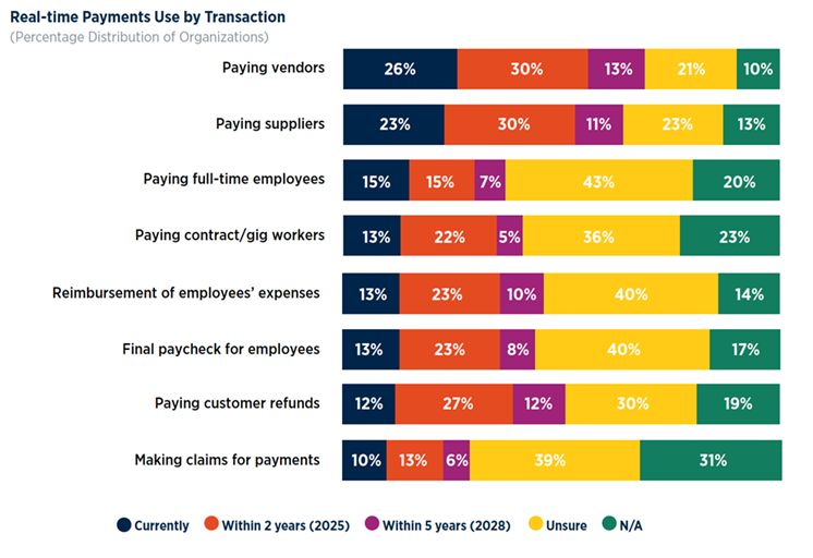 Real-TIme-Payments-Page-17-Chart