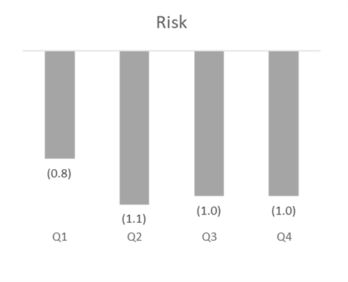 FPA Momentum Q4.4