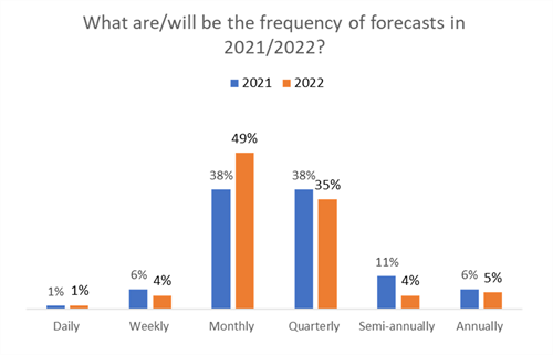 FPA Momentum Q4.5