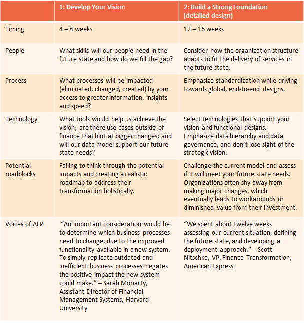 table4