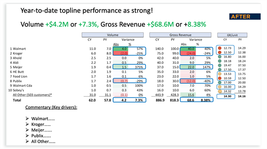 topline-after